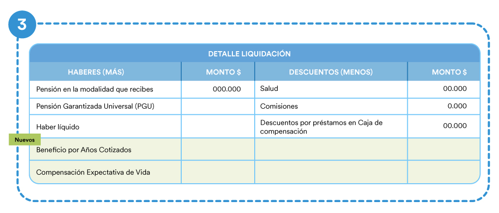 Tabla con el detalle de liquidación