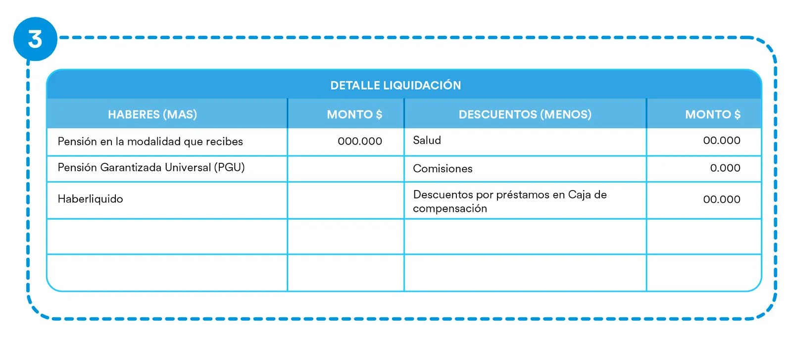 Tabla con el detalle de liquidación