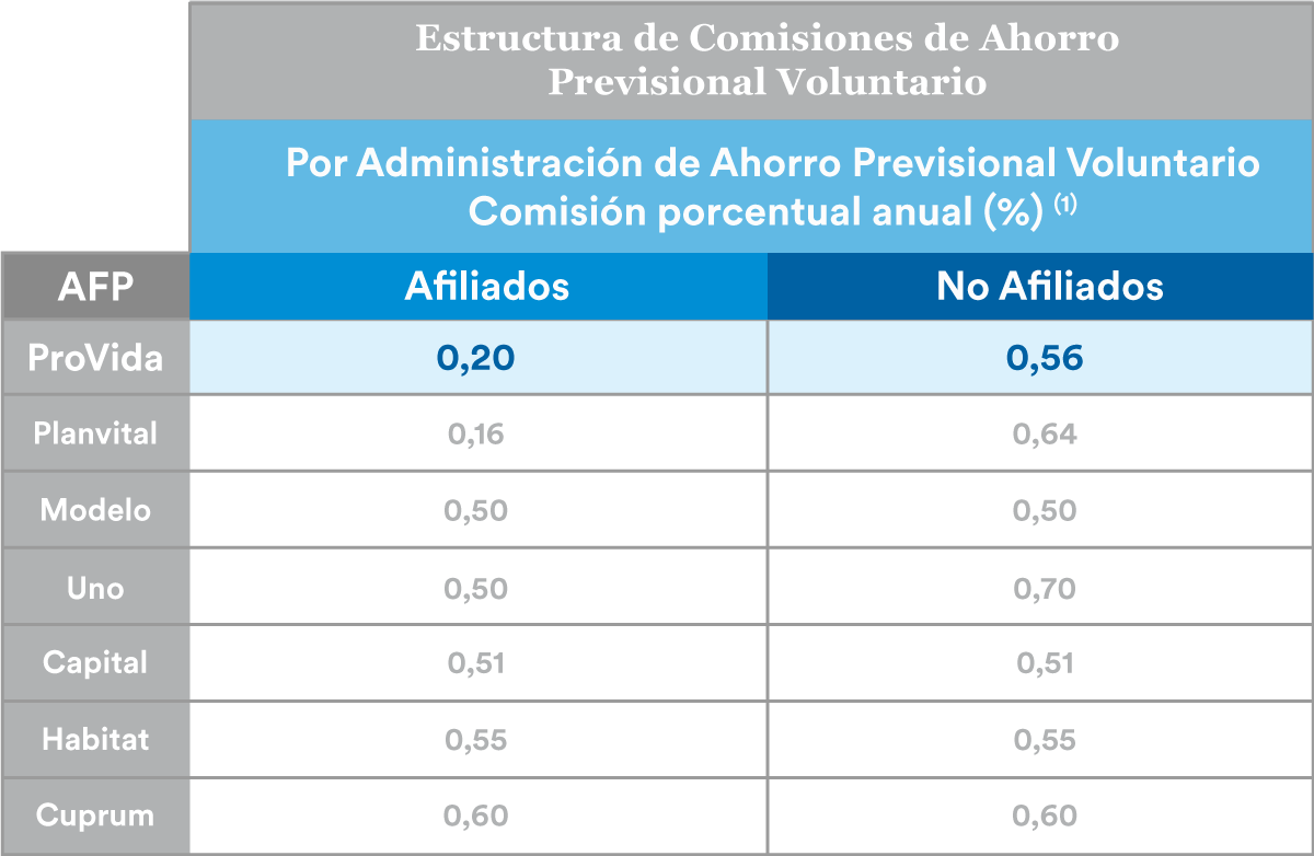 Mejora tu futura Pensión ahorrando en APV