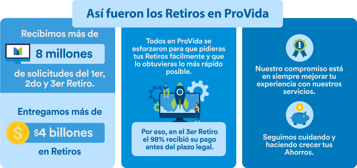 Retiro del 10 Trámites y servicios ProVida AFP