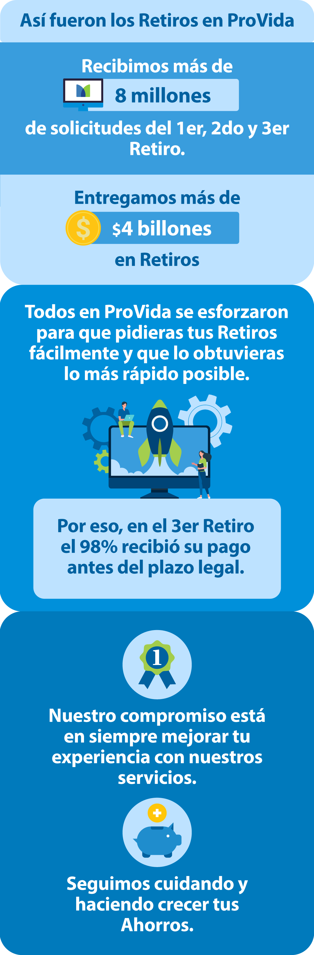 Retiro del 10 Trámites y servicios ProVida AFP