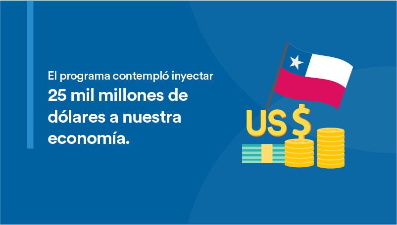 Ok, pero ¿cómo funciona el programa de intervención preventiva del Banco Central?